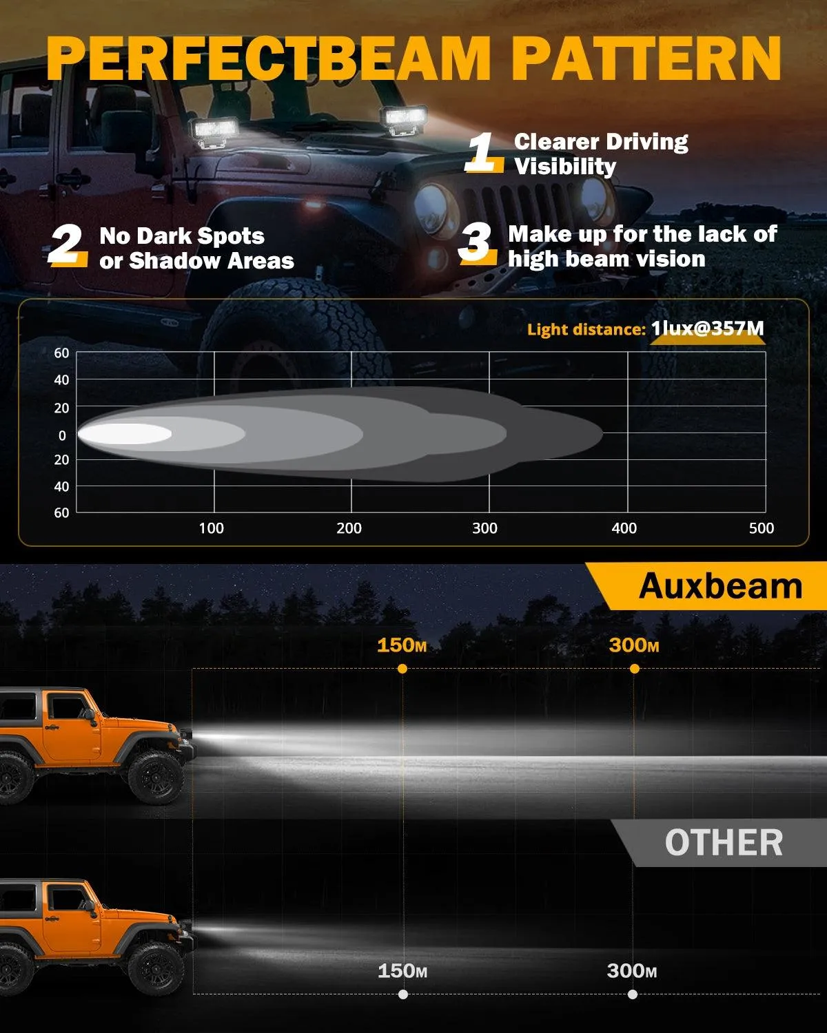 4.6 Inch 60W 7200LM LED Pods Off Road Driving Light