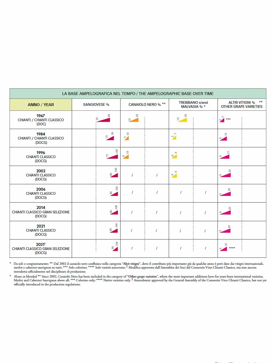Chianti Classico: The Atlas of the Vineyards and UGAs